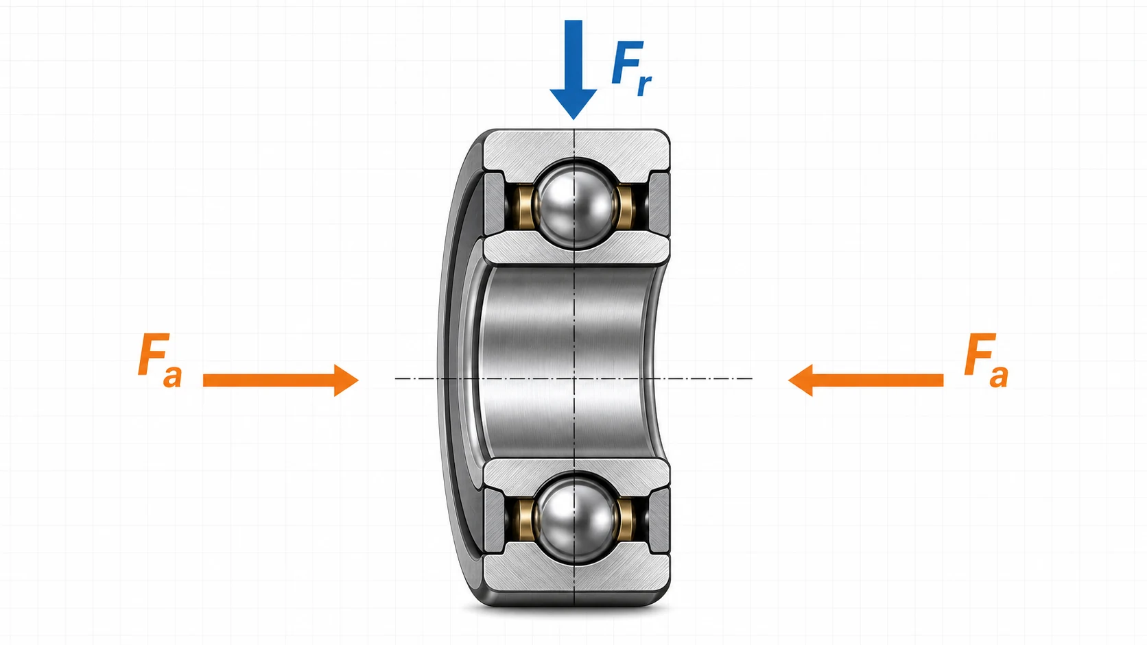 Deep groove ball bearing radial and axial load directions