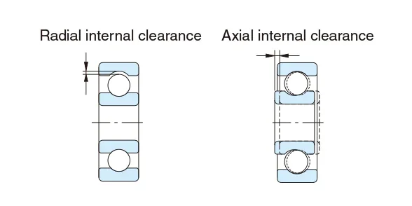 CXE Bearing radial clearance and tolerance inspection
