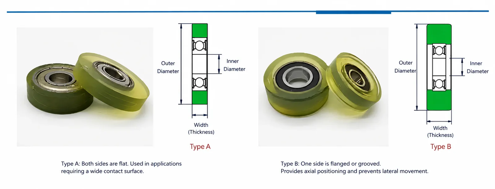 polyurethane coated bearings 3mm*10mm*3mm 683  2rs Bearing  | CXE Bearing