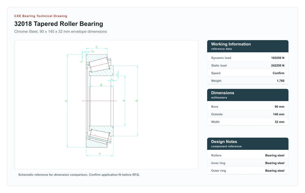 CXE Bearing 32018 Tapered Roller Bearings technical drawing