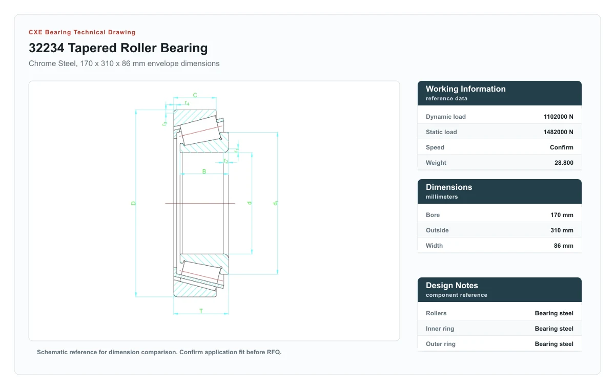 CXE Bearing 32234 Tapered Roller Bearings technical drawing