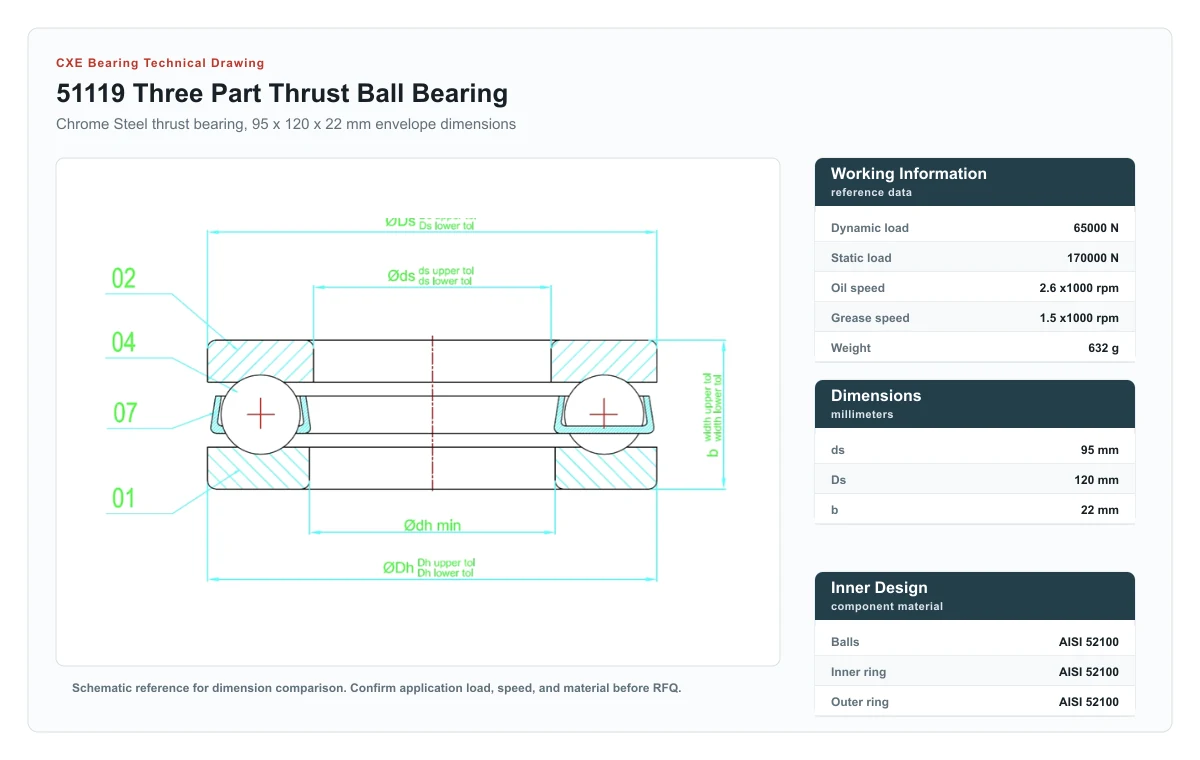 CXE Bearing 51119 three part thrust ball bearing technical drawing