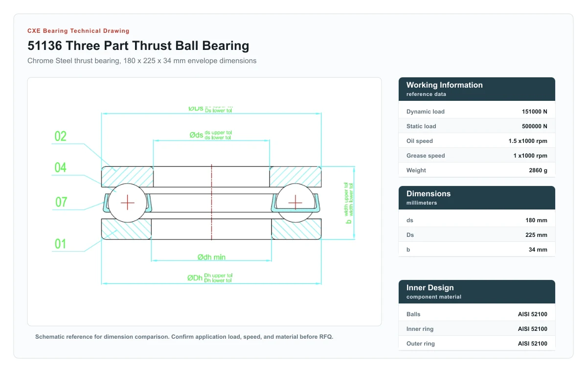 CXE Bearing 51136 three part thrust ball bearing technical drawing