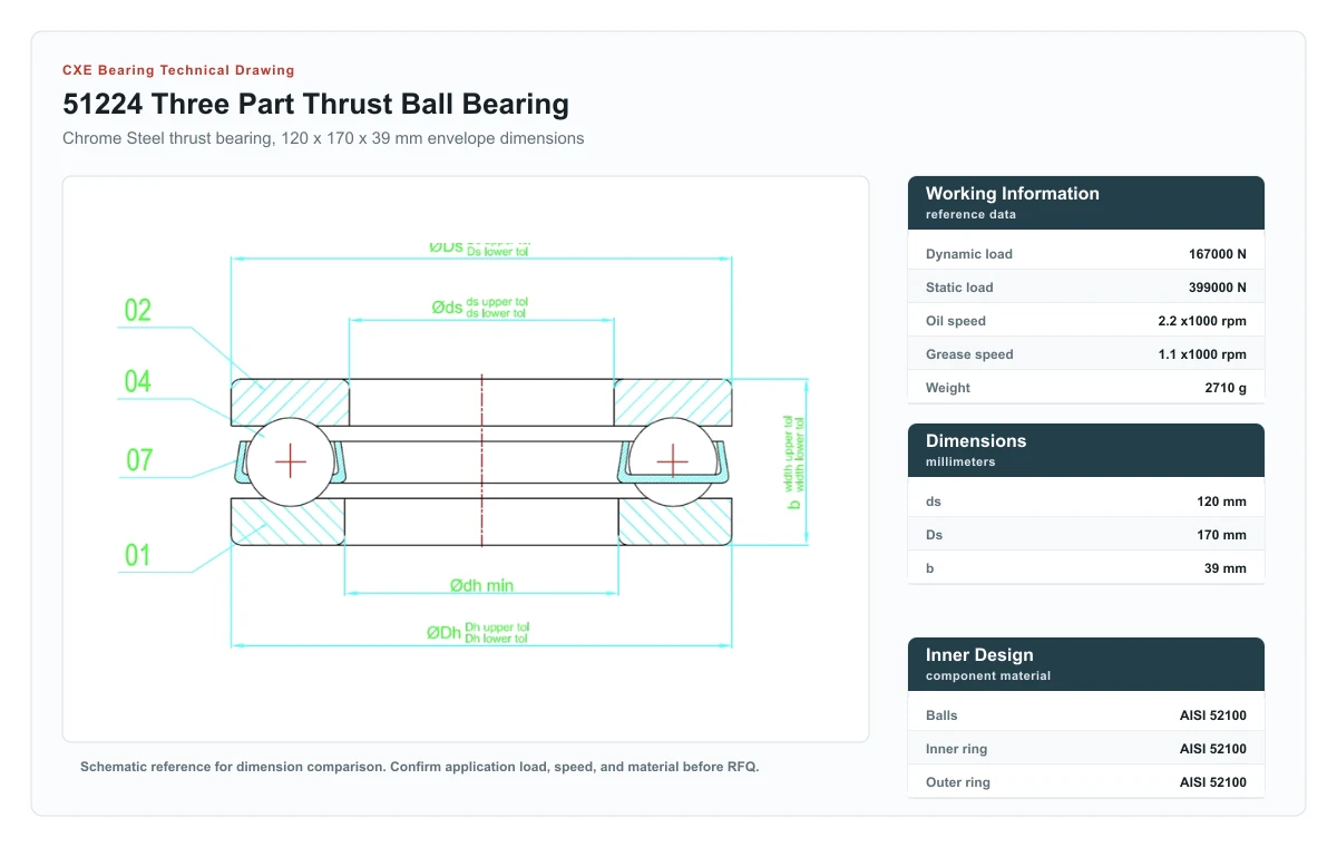 CXE Bearing 51224 three part thrust ball bearing technical drawing