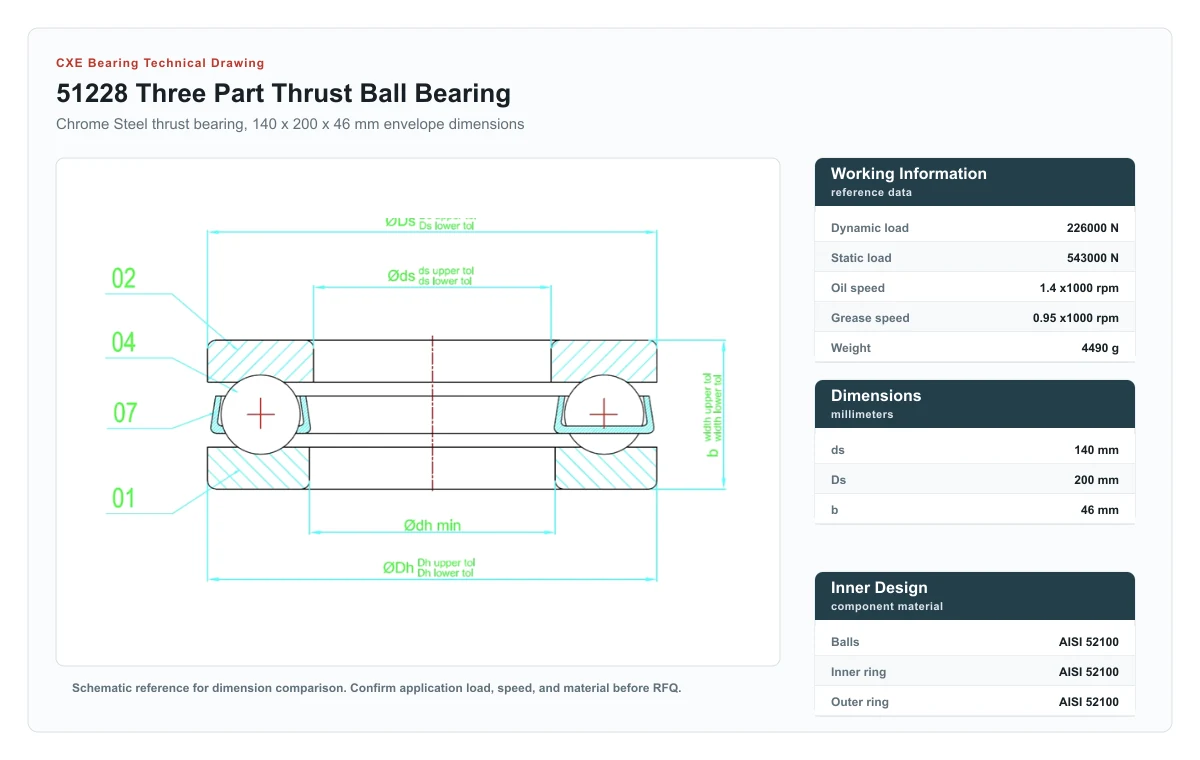 CXE Bearing 51228 three part thrust ball bearing technical drawing