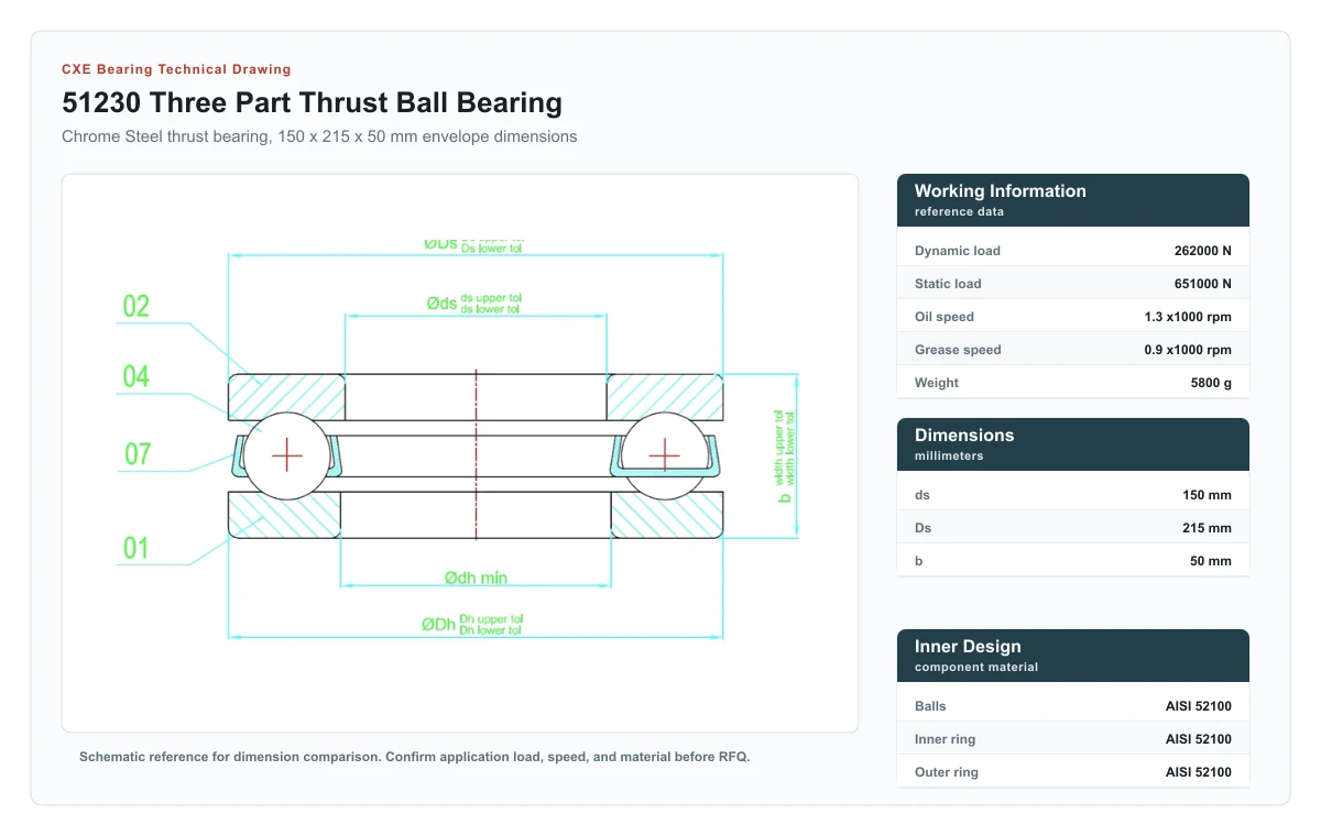 CXE Bearing 51230 three part thrust ball bearing technical drawing