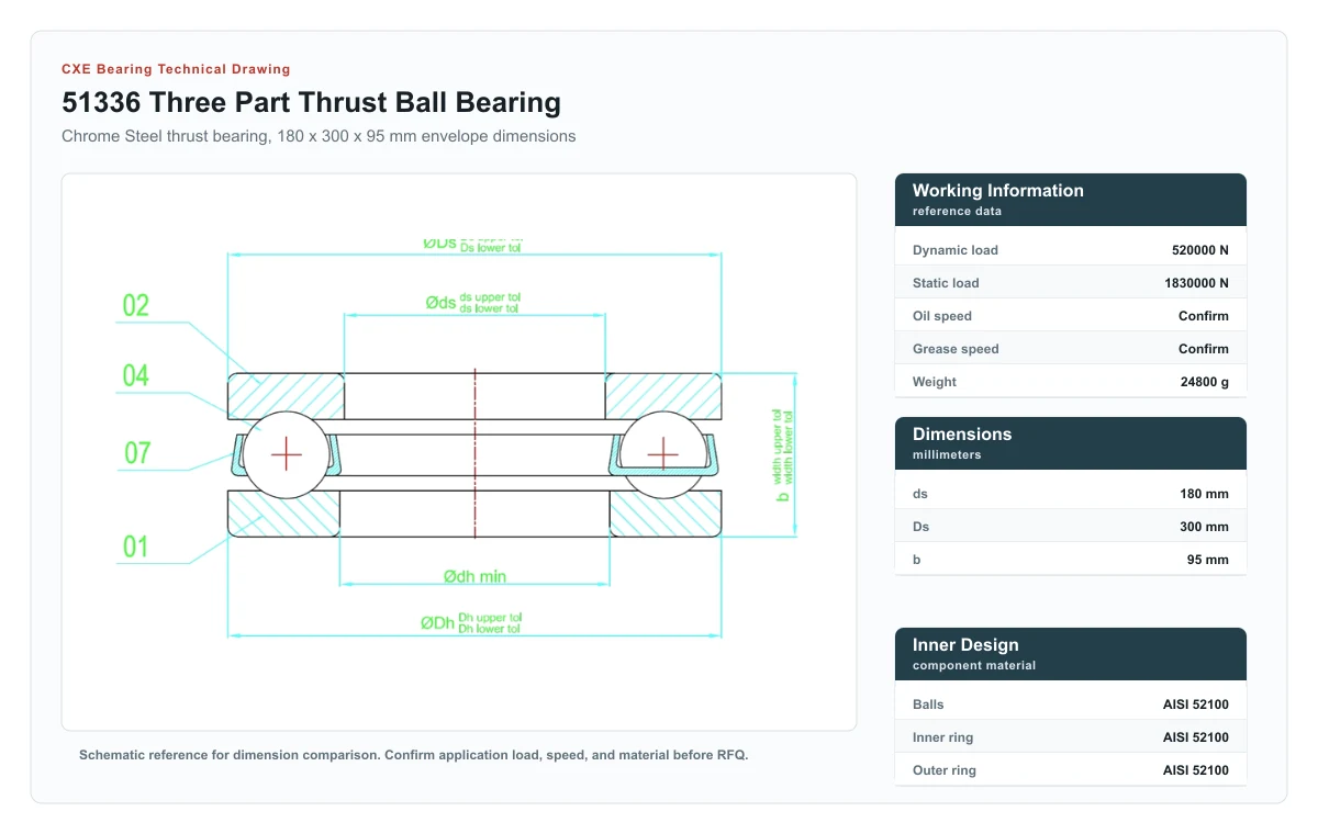 CXE Bearing 51336 three part thrust ball bearing technical drawing
