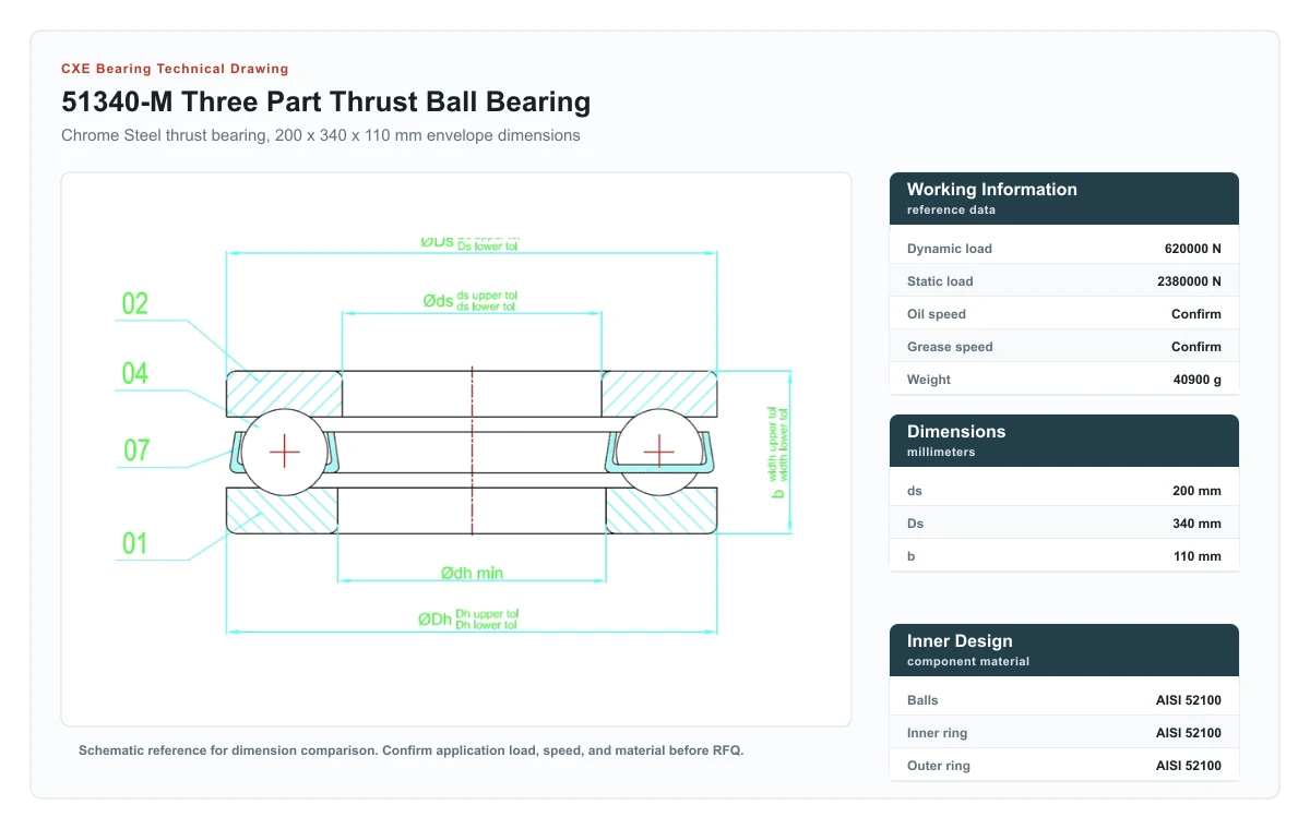 CXE Bearing 51340-M three part thrust ball bearing technical drawing