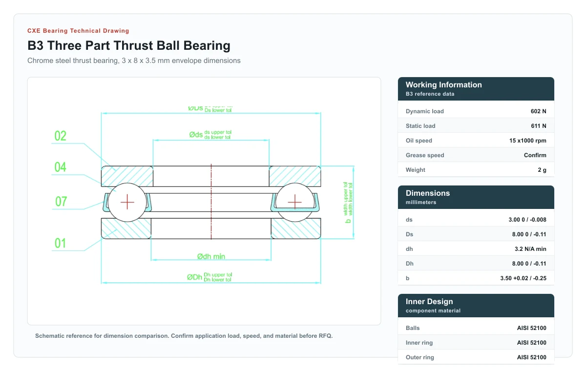 Desenho técnico do rolamento axial de esferas de três partes B3 CXE Bearing
