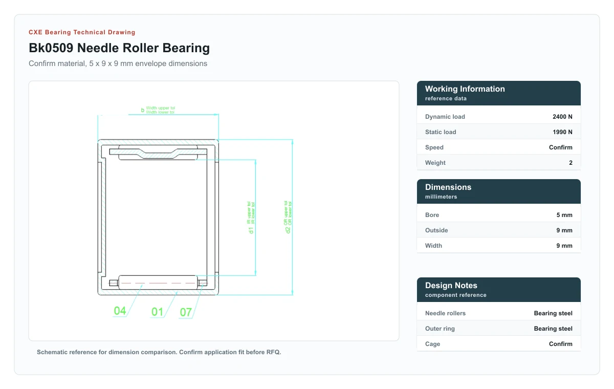CXE Bearing BK0509 Needle Roller Bearings technical drawing