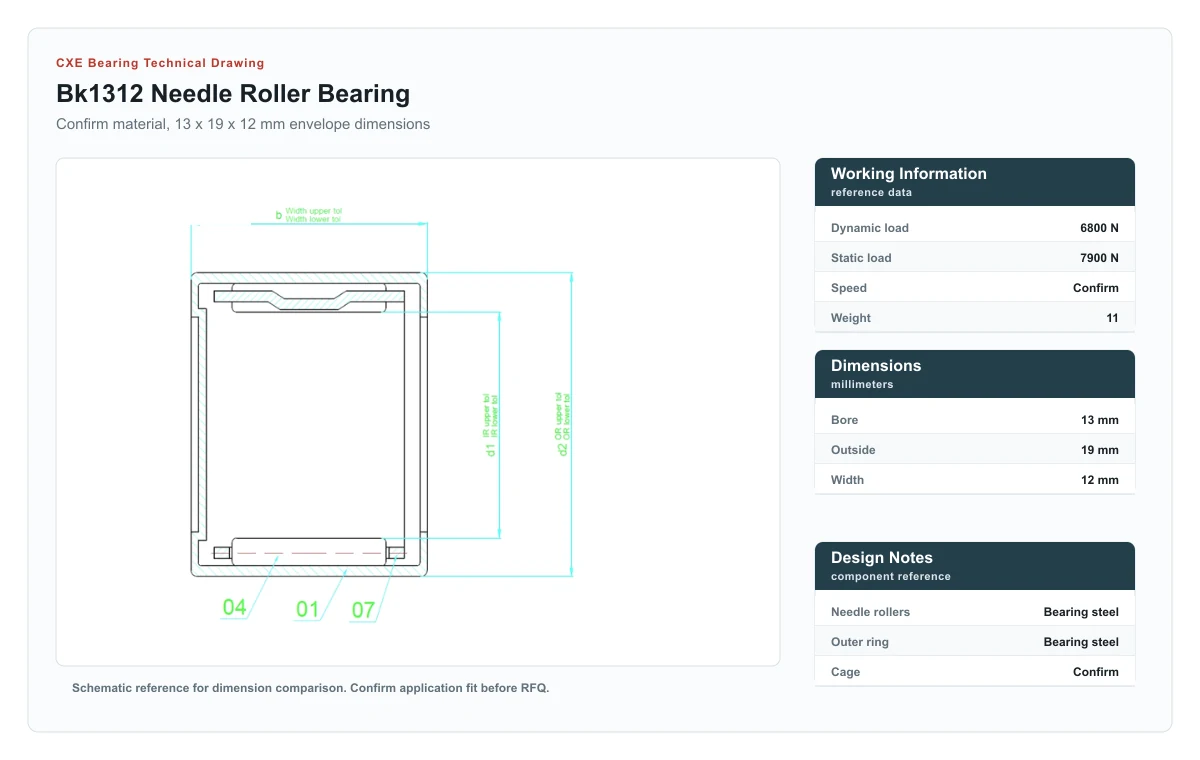 CXE Bearing BK1312 Needle Roller Bearings technical drawing