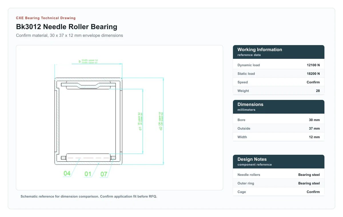 CXE Bearing BK3012 Needle Roller Bearings technical drawing