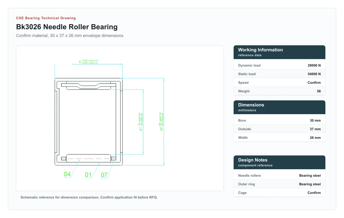 CXE Bearing BK3026 Needle Roller Bearings technical drawing
