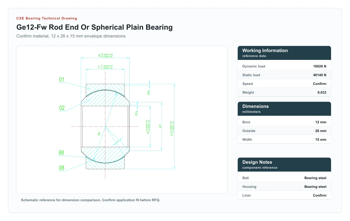 Technische Zeichnung des CXE Bearing GE12-FW Gelenklagers