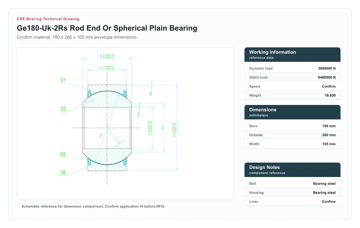 CXE Bearing GE180-UK-2RS Gelenklager technische Zeichnung
