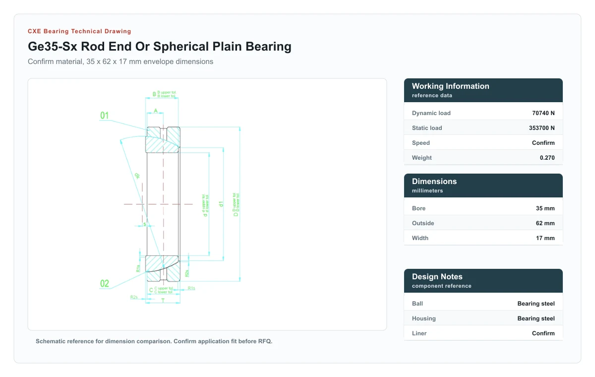 CXE Bearing GE35-SX Gelenklager technische Zeichnung