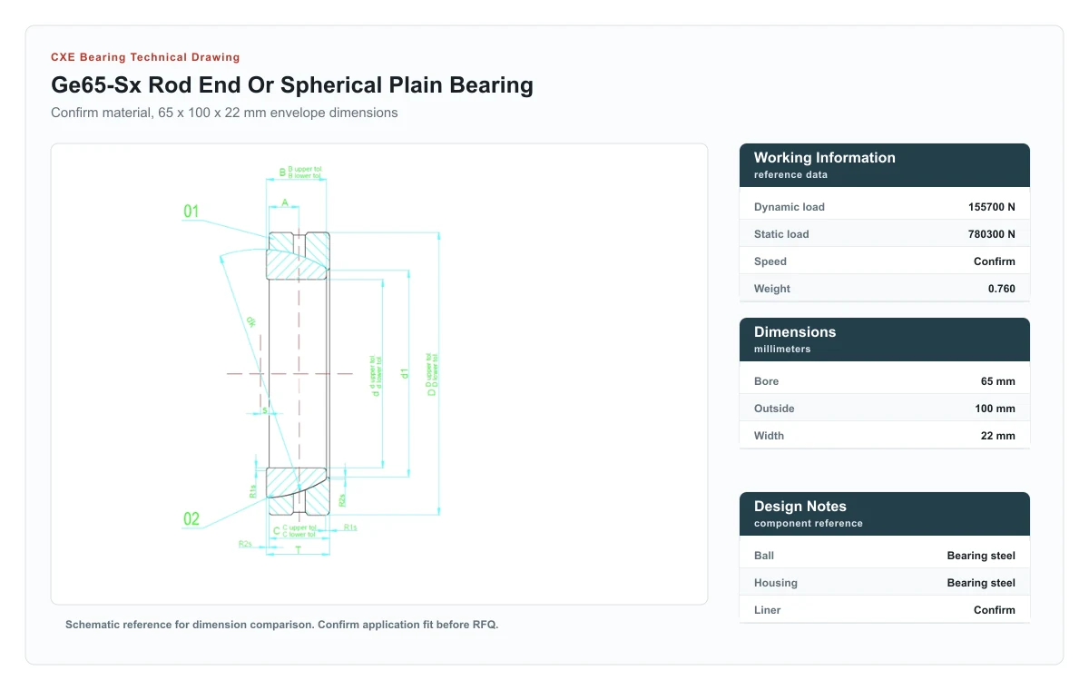 CXE Bearing GE65-SX Gelenklager technische Zeichnung
