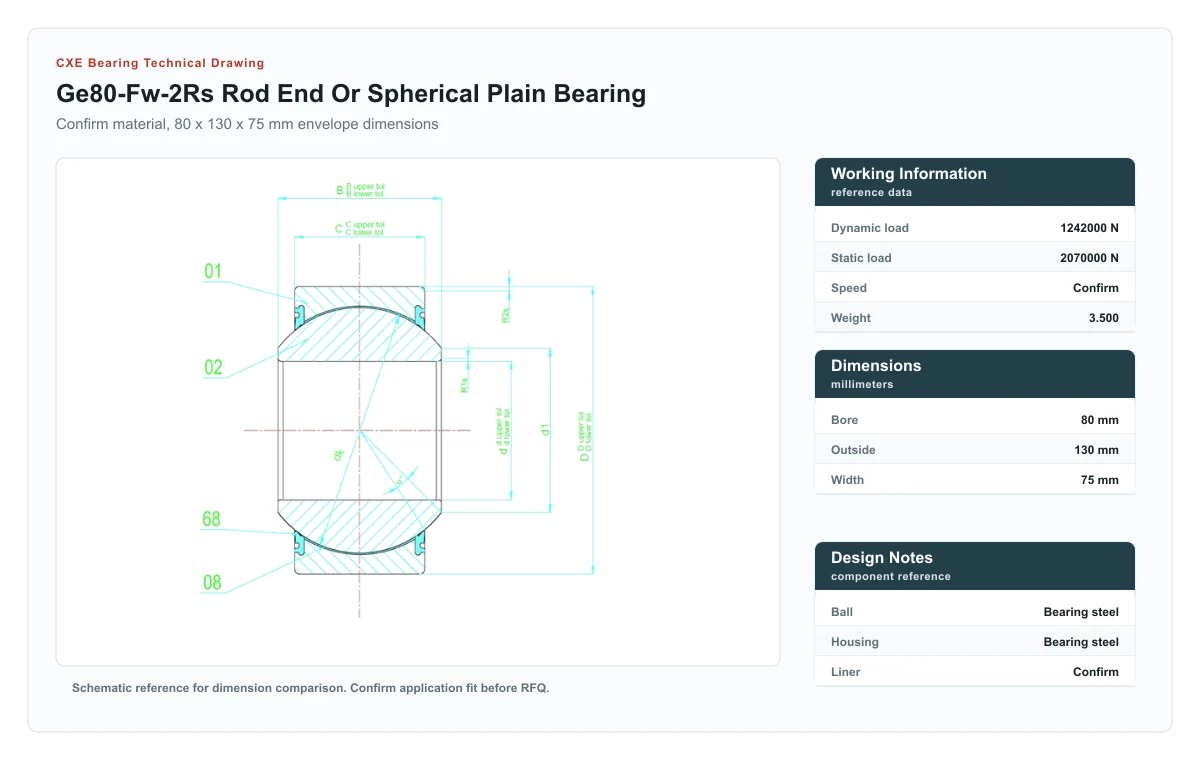 CXE Bearing GE80-FW-2RS Gelenklager mit 2RS-Dichtung, technische Zeichnung