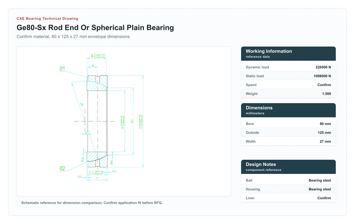 CXE Bearing GE80-SX Gelenklager technische Zeichnung