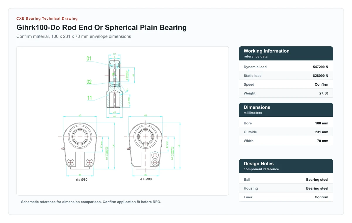 CXE Bearing GIHRK100-DO Gelenkkopf und Gelenklager