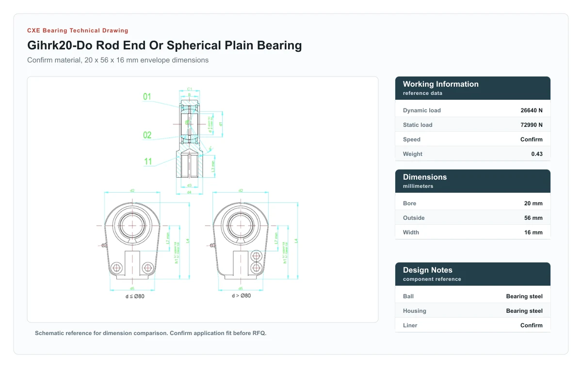 CXE Bearing GIHRK20-DO Gelenkkopf und Gelenklager technische Zeichnung