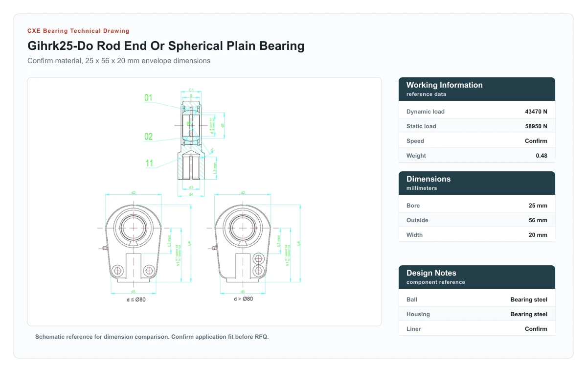 CXE Bearing GIHRK25-DO Gelenkkopf und Gelenklager technische Zeichnung