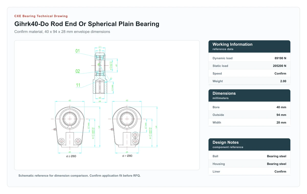 CXE Bearing GIHRK40-DO Gelenkkopf und Gelenklager technische Zeichnung