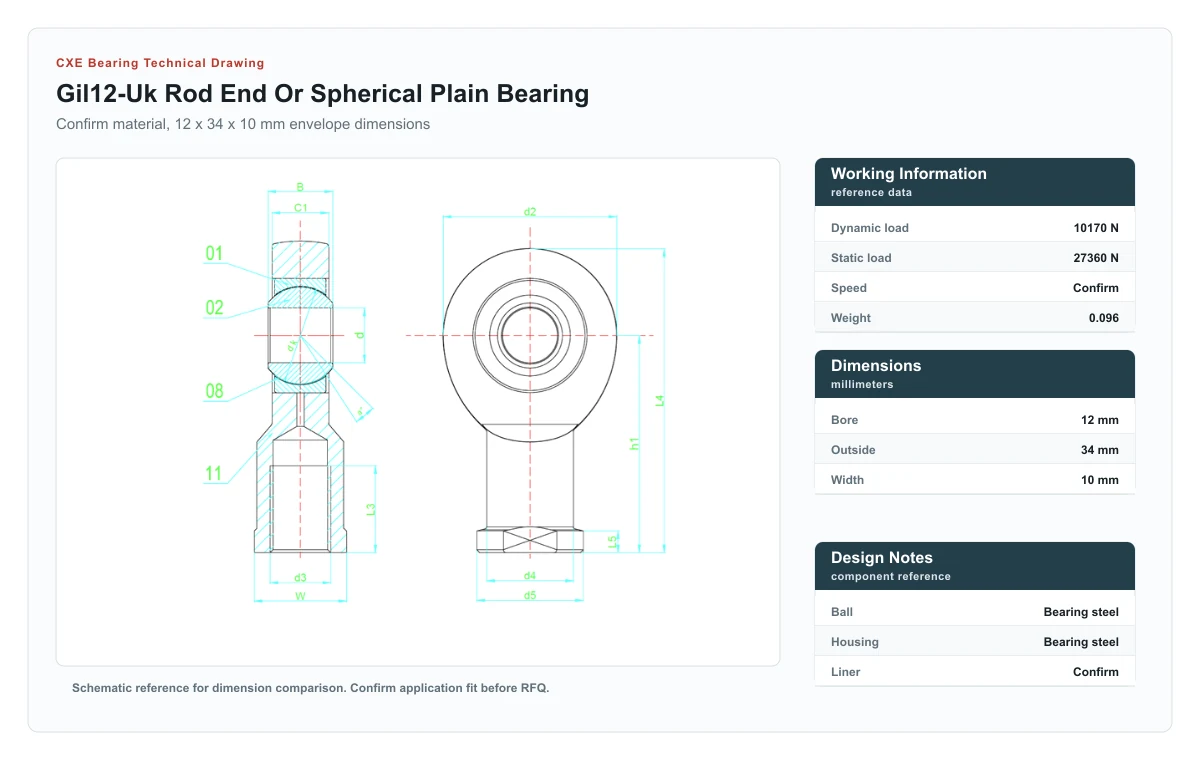 CXE Bearing GIL12-UK Gelenkkopf und Gelenklager
