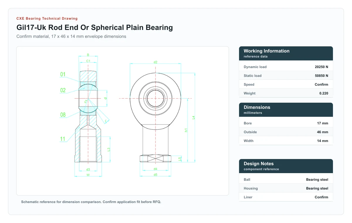 CXE Bearing GIL17-UK technische Zeichnung für Gelenkkopf und Gelenklager