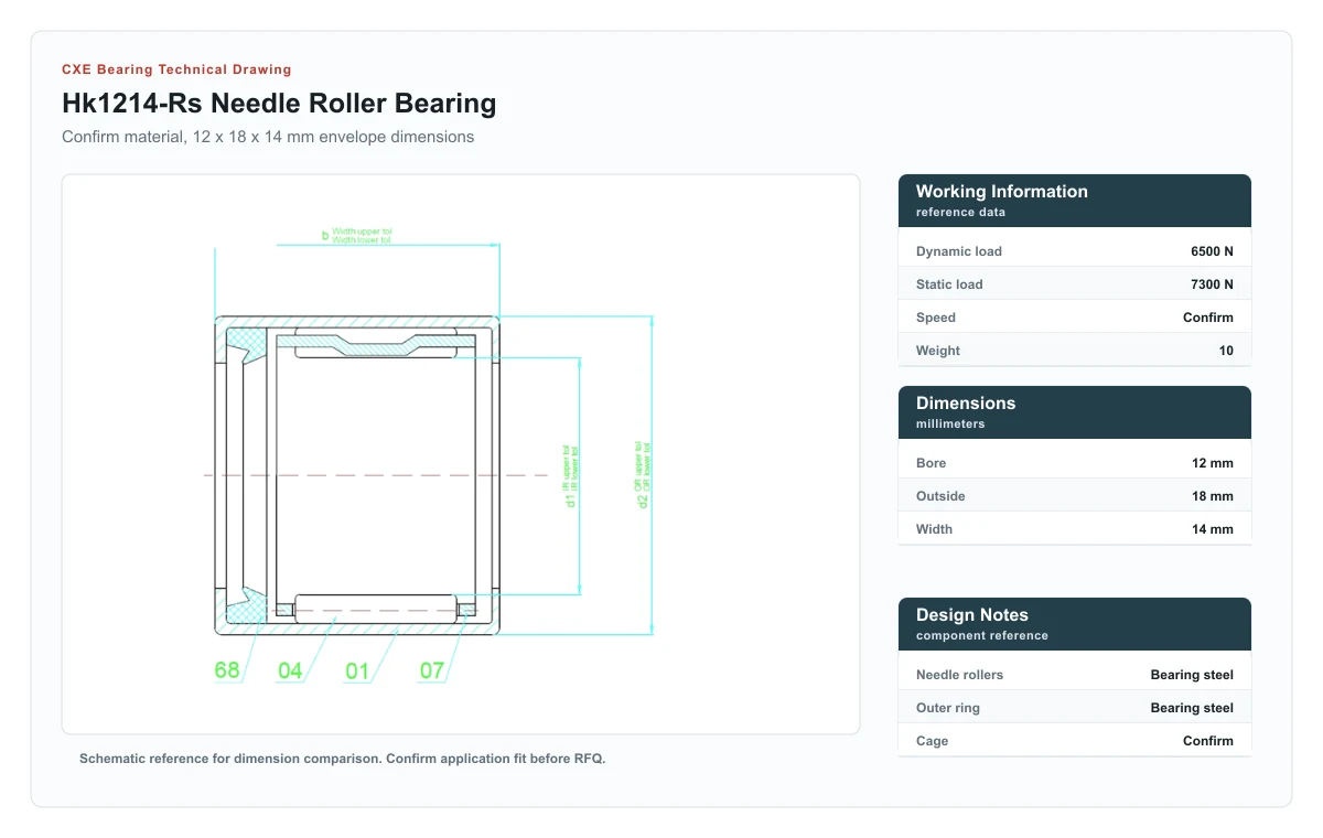 CXE Bearing HK1214-RS Needle Roller Bearings technical drawing