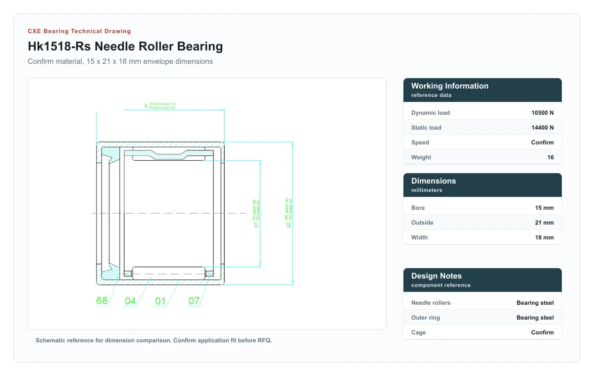 CXE Bearing HK1518-RS Needle Roller Bearings technical drawing