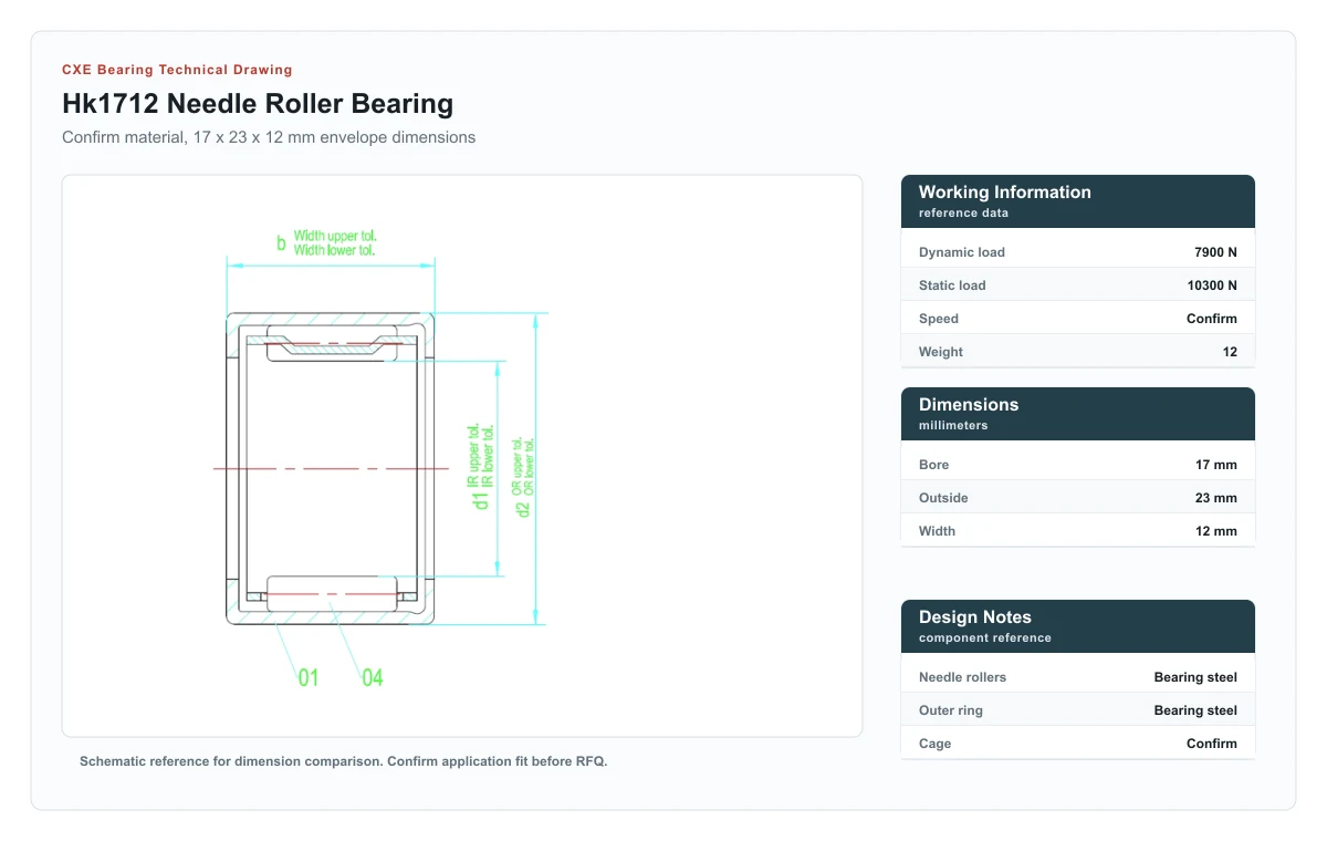 CXE Bearing HK1712 Needle Roller Bearings technical drawing