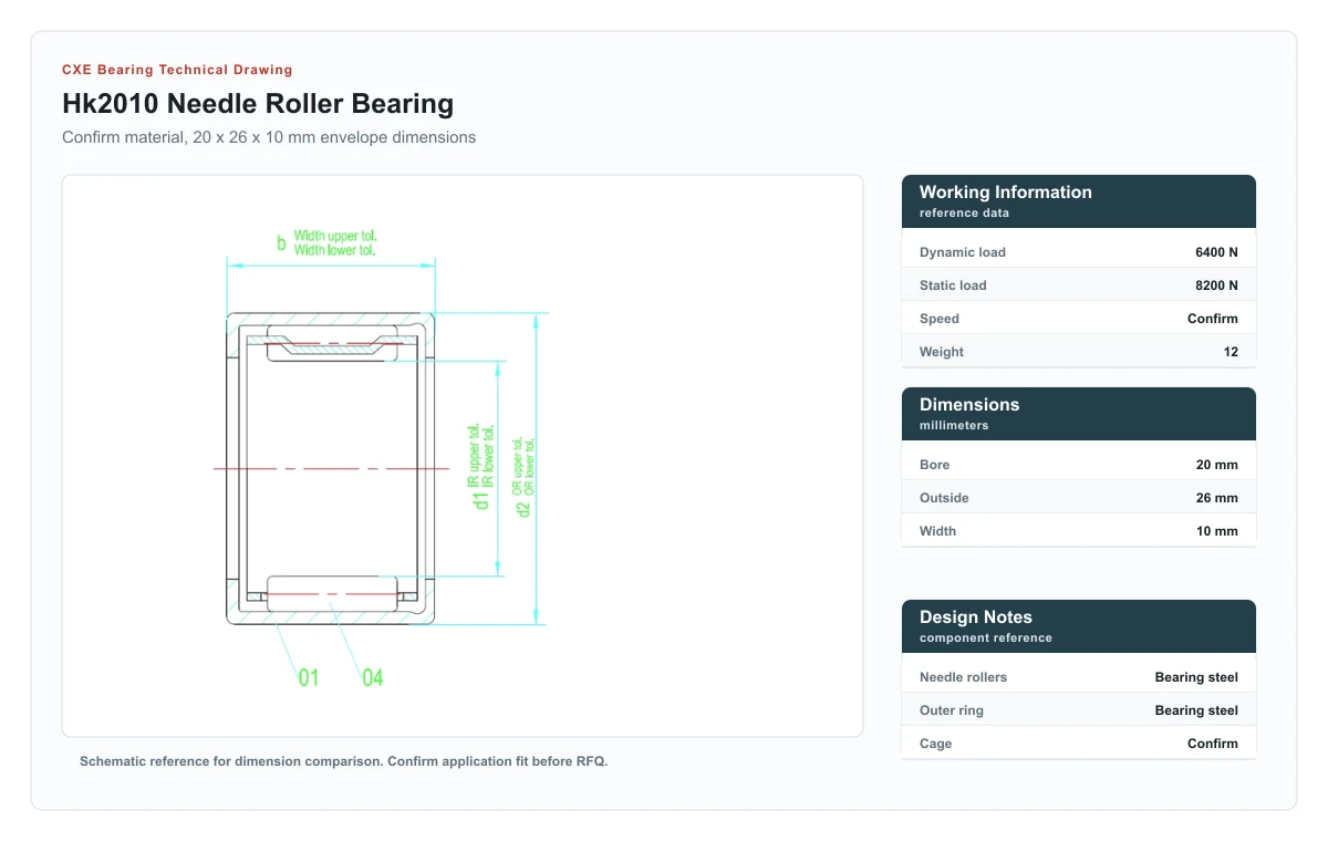 CXE Bearing HK2010 Needle Roller Bearings technical drawing