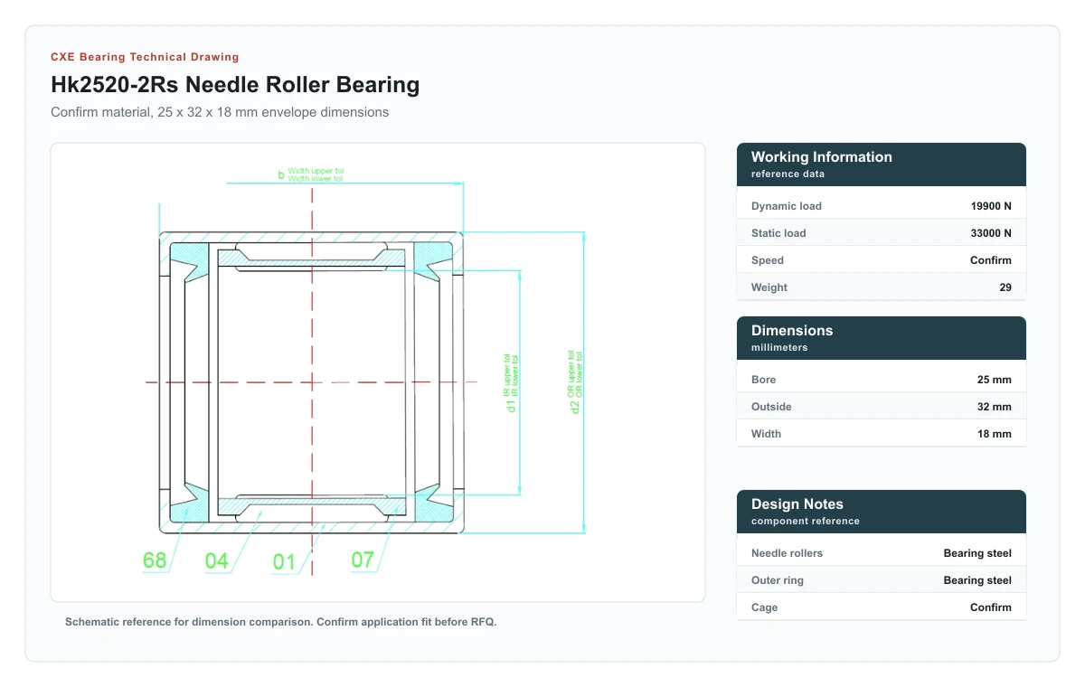 CXE Bearing HK2520-2RS Needle Roller Bearings technical drawing