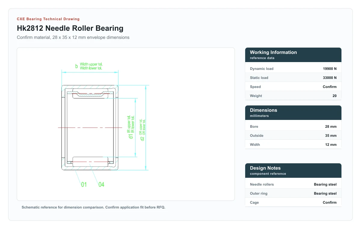 CXE Bearing HK2812 Needle Roller Bearings technical drawing