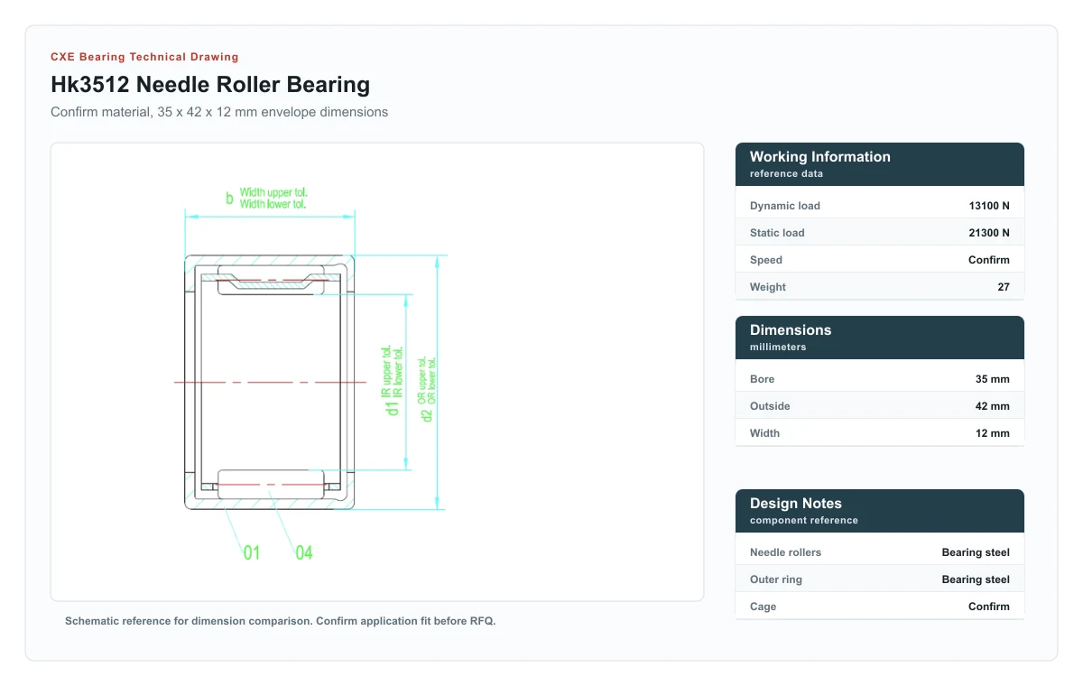 CXE Bearing HK3512 Needle Roller Bearings technical drawing