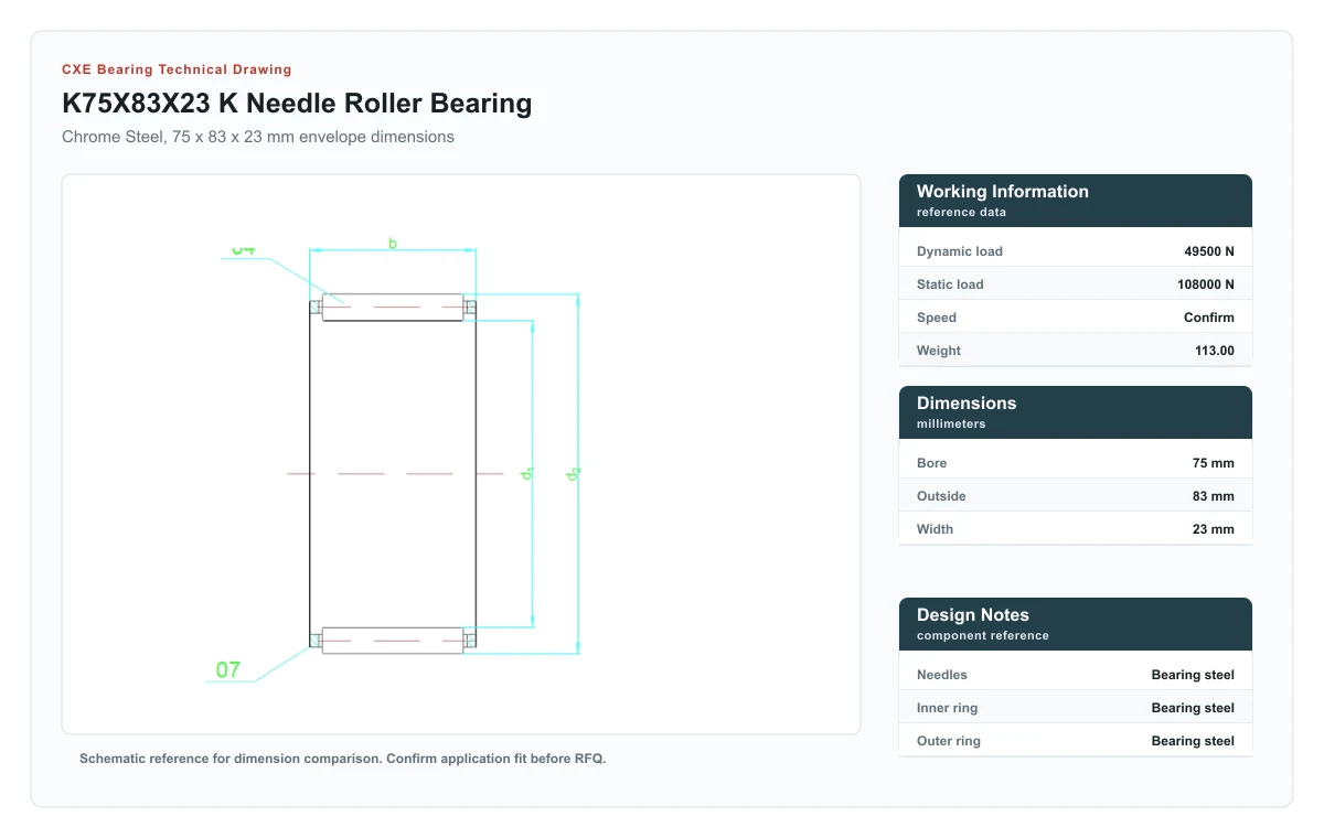 CXE Bearing K75X83X23 K Needle Roller Bearings technical drawing