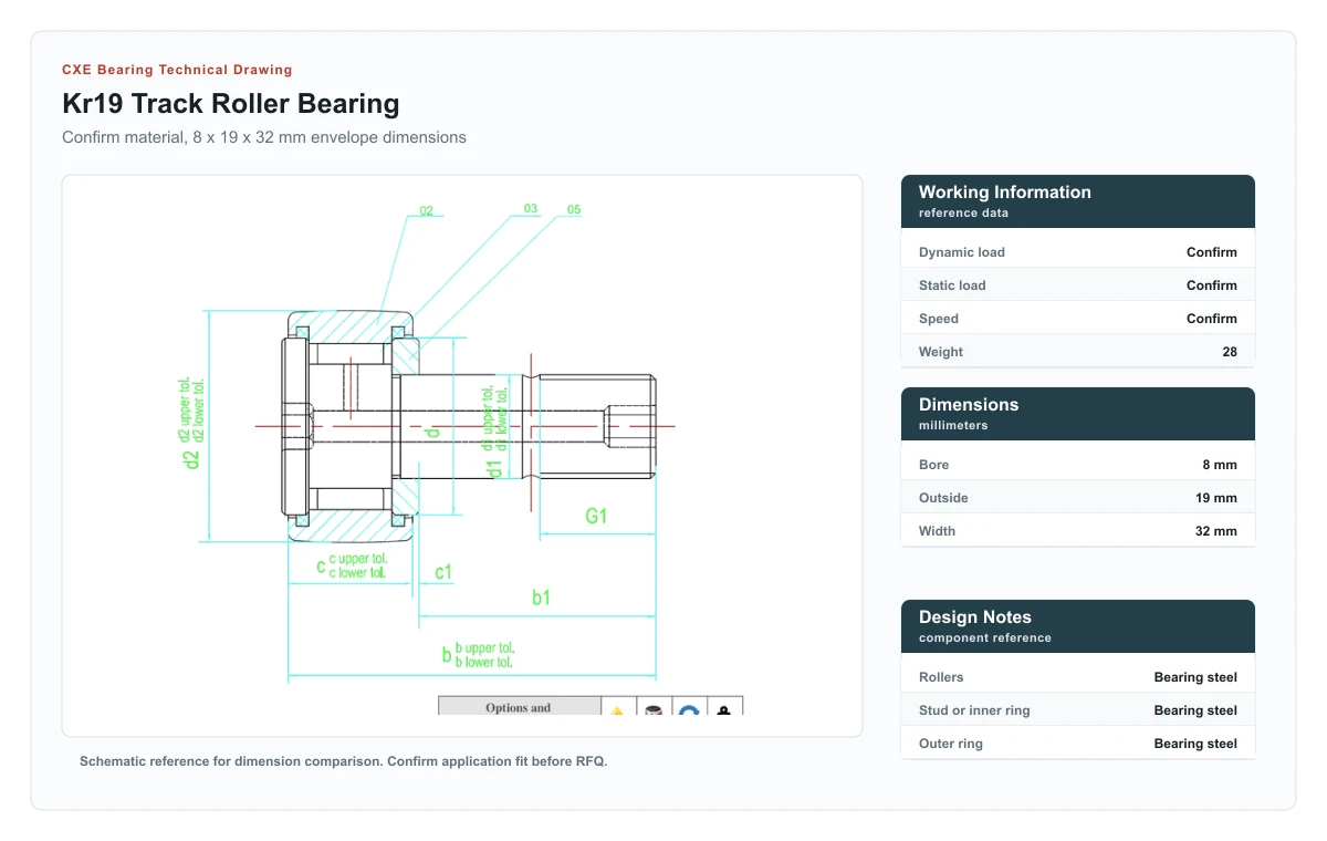 CXE Bearing KR19 Track Roller Bearings technical drawing