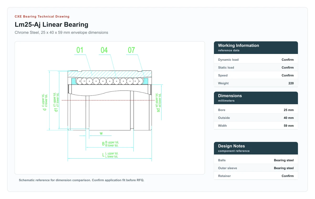 Desenho técnico LM25-AJ Linear Bearings CXE Bearing