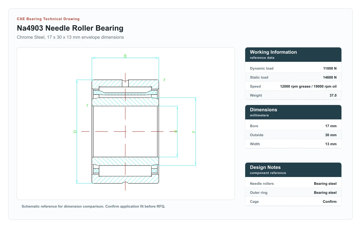 CXE Bearing NA4903 Needle Roller Bearings technical drawing