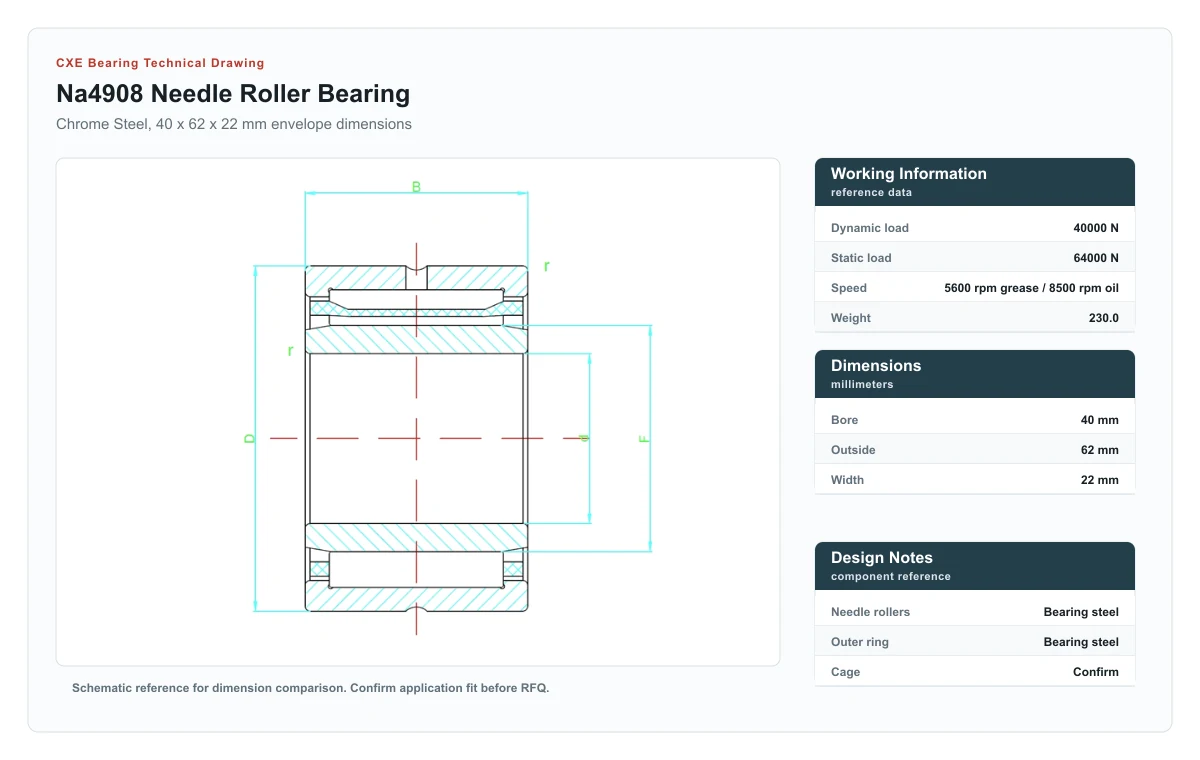 CXE Bearing NA4908 Needle Roller Bearings technical drawing