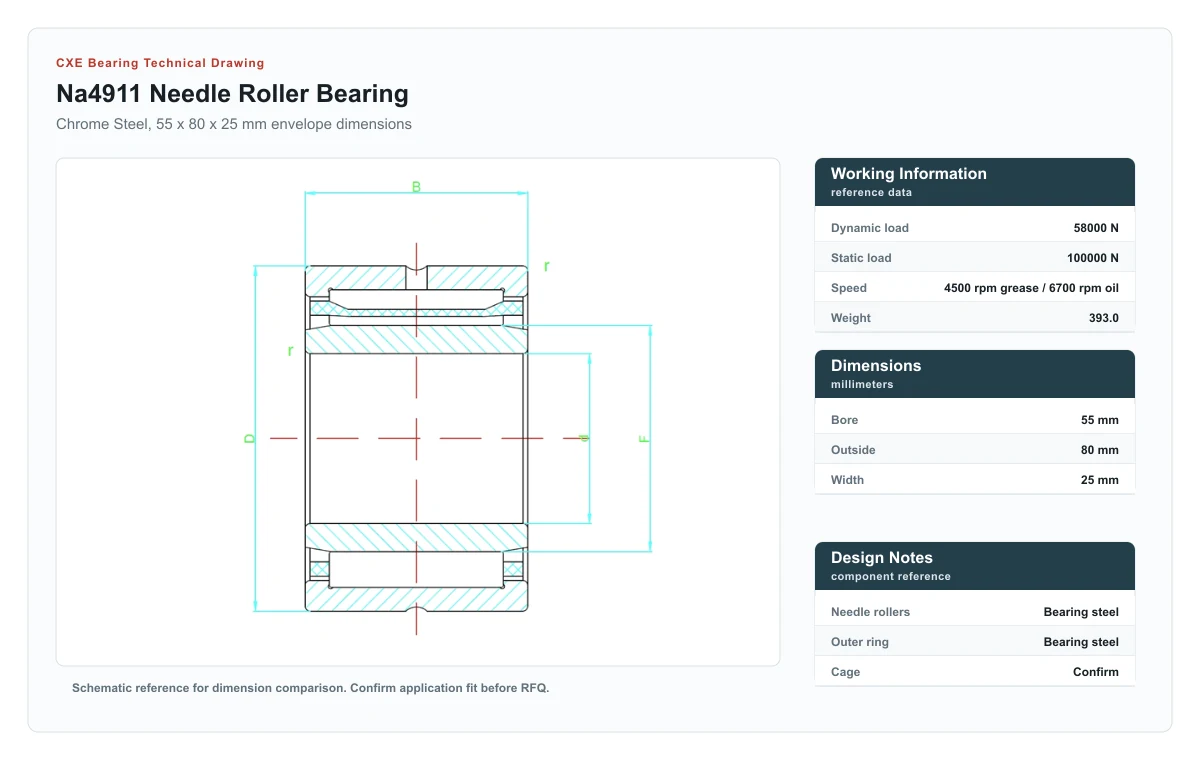CXE Bearing NA4911 Needle Roller Bearings technical drawing