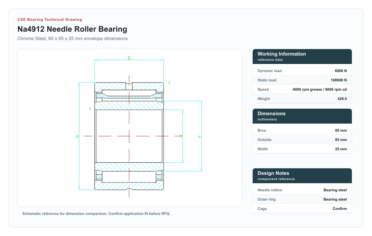 CXE Bearing NA4912 Needle Roller Bearings technical drawing