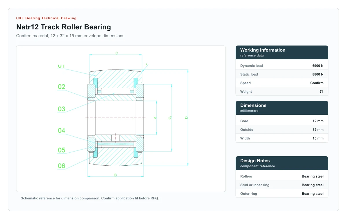 Desenho técnico NATR12 Track Roller Bearings CXE Bearing