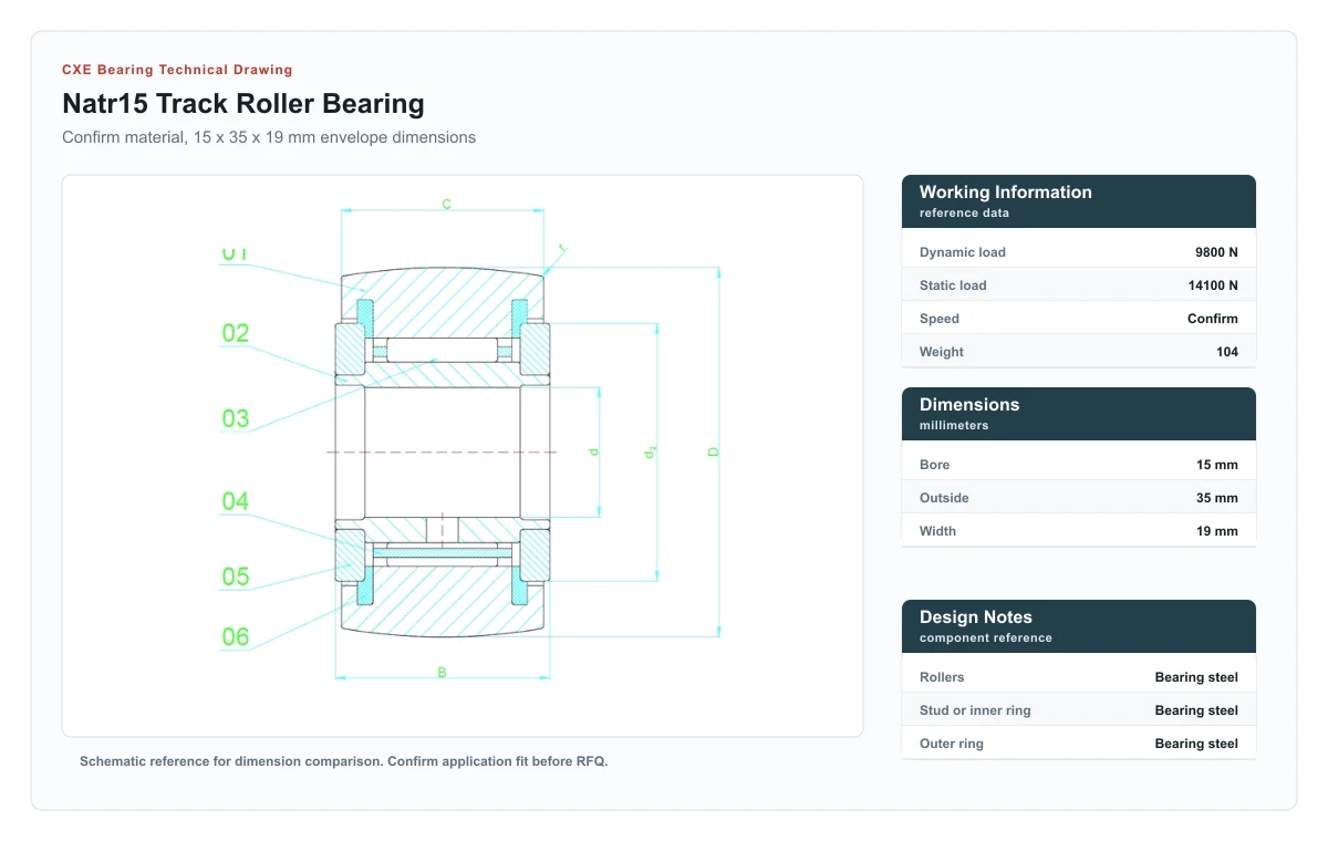 Bản vẽ kỹ thuật NATR15 Track Roller Bearings CXE Bearing