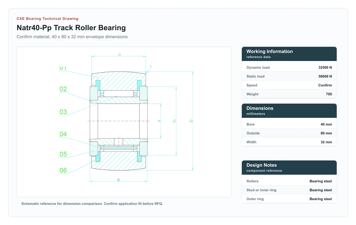 Bản vẽ kỹ thuật NATR40-PP Track Roller Bearings CXE Bearing