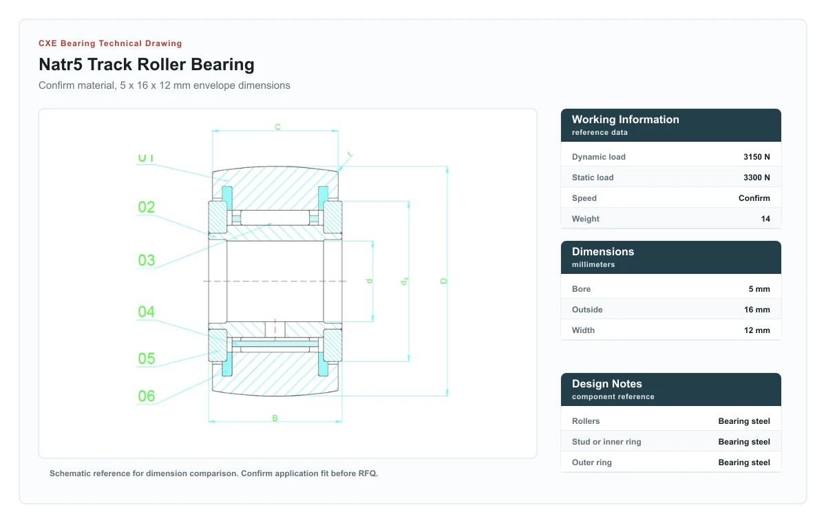 Desenho técnico NATR5 Track Roller Bearings CXE Bearing