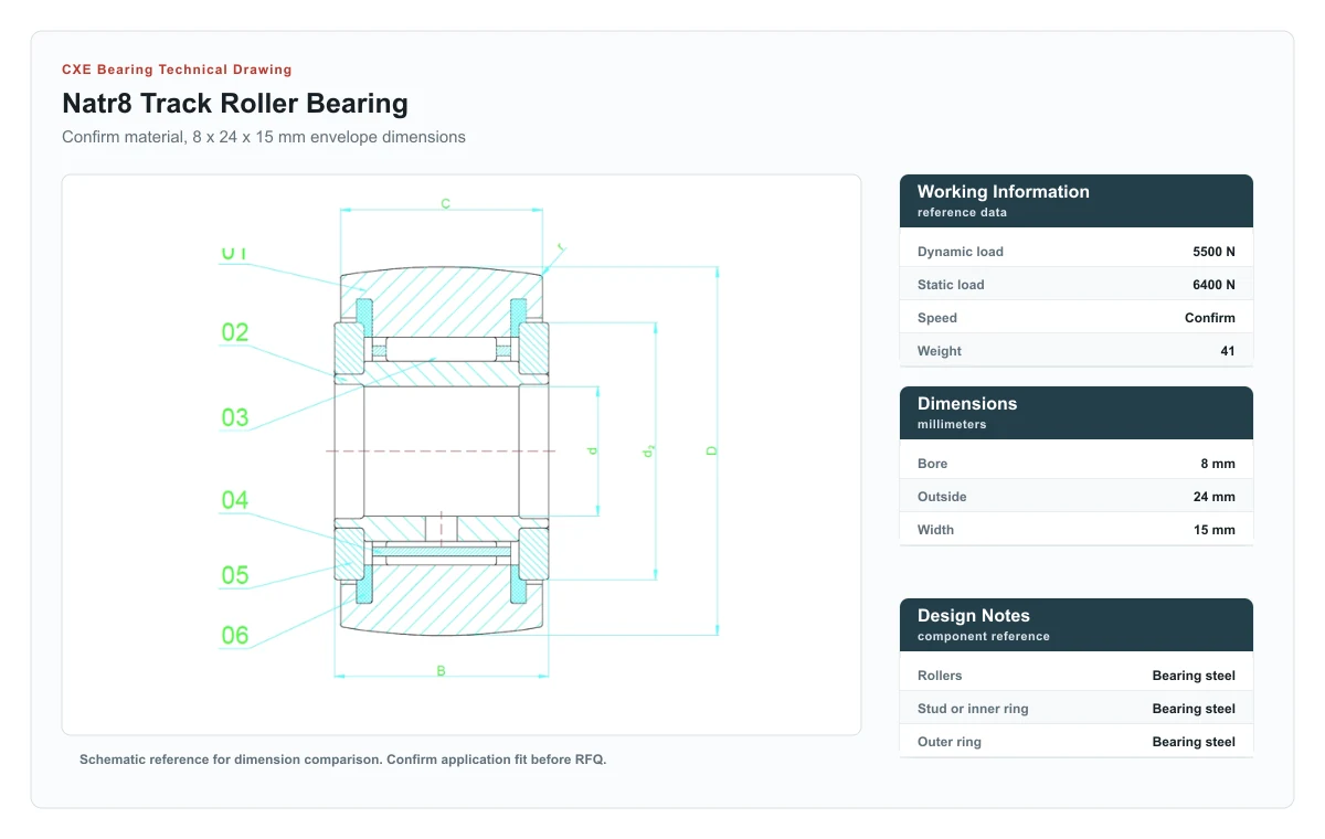 Desenho técnico NATR8 Track Roller Bearings CXE Bearing