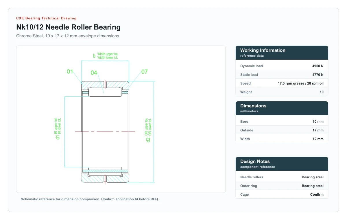 CXE Bearing NK10/12 Needle Roller Bearings technical drawing