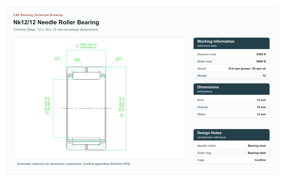 CXE Bearing NK12/12 Needle Roller Bearings technical drawing